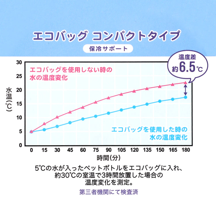 紧凑型冷生态袋（Little My）221489