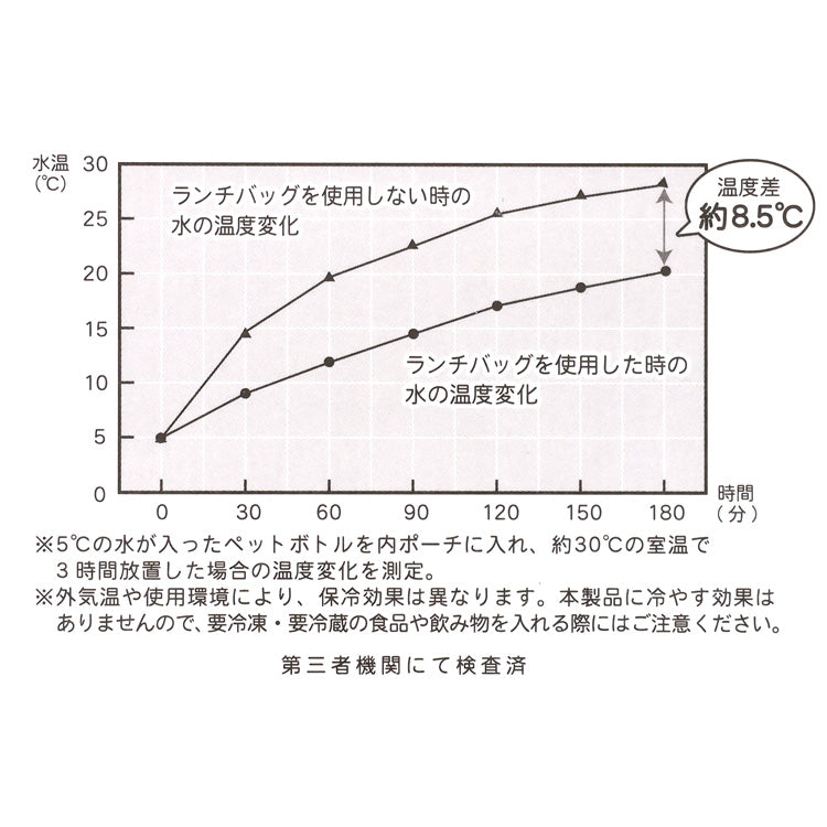 ランチバッグ（リンゴ畑）221865