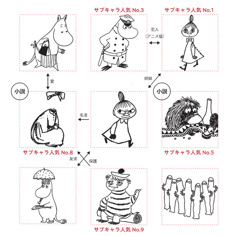 アクスタスタンプ コレクションBOX２（80th）F0362502