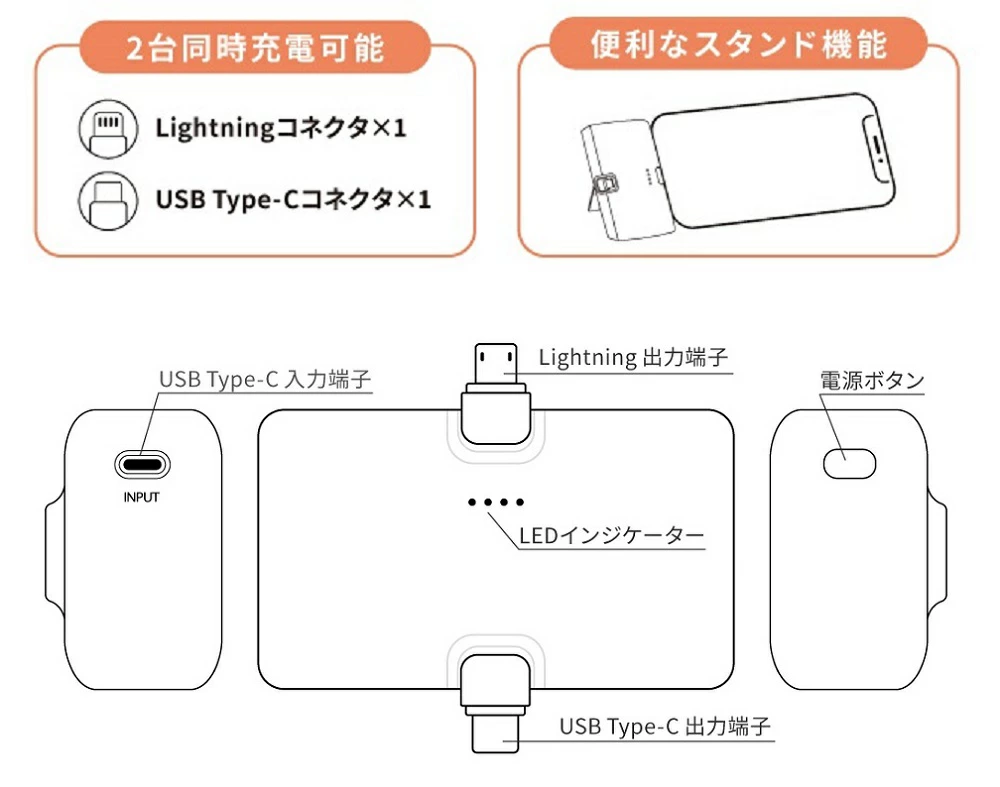 Lightning/Type-Cコネクタ付き リチウムイオン充電器4000mAh（リトルミイ）MMN-216B【航空便不可】